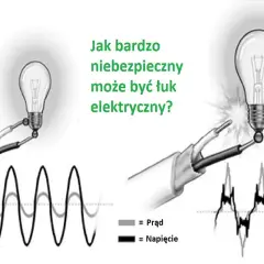 Dwa schematy pokazujące, jak niebezpieczny może być łuk elektryczny. Po lewej, żarówka i przebieg prądu/napięcia. Po prawej, iskrzenie i zniekształcony przebieg.