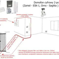 Schemat instalacji domofonu cyfrowego. Dowiedz się, jakie kable do bramy i furtki wybrać, aby zapewnić niezawodne działanie systemu.