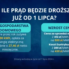 Ile zdrożeje prąd po 2025 roku? Sprawdź, jak to wpłynie na Twoje rachunki