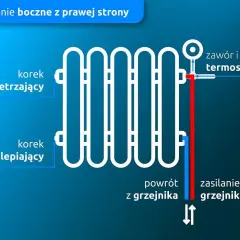 Schemat pokazuje boczne podłączenie grzejnika drabinkowego z prawej strony. Zasilanie grzejnika jest po prawej stronie, a powrót z lewej.