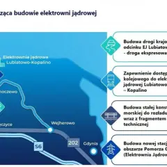 Elektrownia Lębork: Co musisz wiedzieć o planowanej inwestycji?
