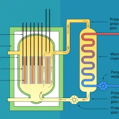 Jak działa elektrownia? Odkryj sekrety produkcji energii elektrycznej