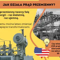 Transformatory obsługują prąd przemienny, który tworzy falę energii. W USA prąd zmienia kierunek 60 razy na sekundę.