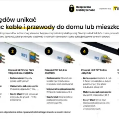 Przewody elektryczne do domu: od oświetlenia po zasilanie urządzeń. Wybór odpowiedniej instalacji elektrycznej to klucz do bezpieczeństwa.
