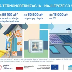 Dofinansowanie na ocieplenie domu: audyt, instalacje, pompa ciepła, PV. Razem do 136 200 zł.
