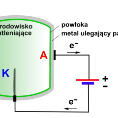 Schemat elektrolizera z anodą tytanową (A) w środowisku utleniającym i katodą (K).