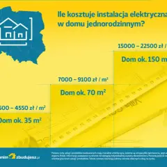 Ile kosztuje odbiór domu przez elektryka i co wpływa na cenę?