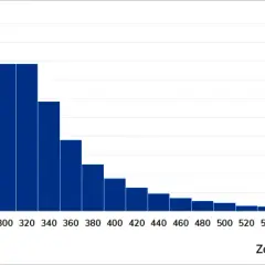 Ile zarabia elektryk w Danii? Zaskakujące stawki i różnice regionalne