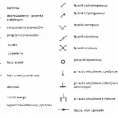 Co oznacza L w elektryce? Kluczowe informacje o przewodach i bezpieczeństwie