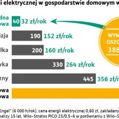 Ile prądu pobiera pompa obiegowa? Sprawdź, ile możesz zaoszczędzić