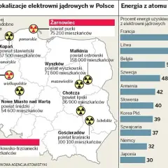 Gdzie jest najwięcej elektrowni jądrowych? Zaskakujące dane i fakty