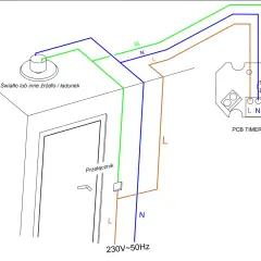 Schemat podłączenia wentylatora łazienkowego z czujnikiem wilgotności. Pokazuje połączenie z przełącznikiem, światłem i modułem PCB Timer - Hygro.