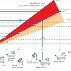 Ile pobiera prądu piec gazowy kondensacyjny? Zaskakujące koszty energii