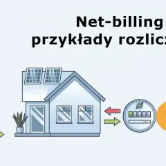 Schemat ilustruje net-billing: panele słoneczne na dachu domu, falownik, licznik energii i rachunek w złotówkach.
