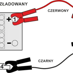 Schemat odpalania z kabli: czerwony kabel łączy rozładowany akumulator z naładowanym, czarny kabel podłączony do masy.