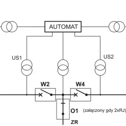 Schemat elektryczny z automatem, transformatorami UZ1, UZ2, US1, US2, wyłącznikami W1, W2, W3, W4 i O1.