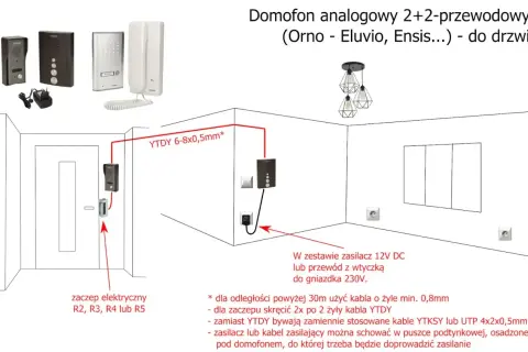 Schemat podłączenia domofonu analogowego 2+2. Pokazuje rozmieszczenie elementów i typy kabli, np. YTDY 6-8x0,5mm, do instalacji domofonowej.
