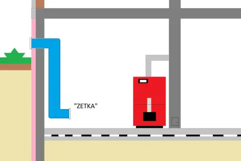 Schemat instalacji: niebieska rura "zetka" prowadzi do czerwonego kotła w kotłowni.