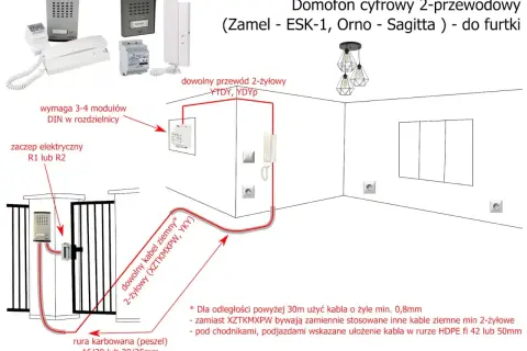 Schemat instalacji domofonu cyfrowego. Dowiedz się, jakie kable do bramy i furtki wybrać, aby zapewnić niezawodne działanie systemu.