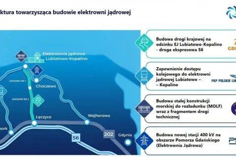 Elektrownia Lębork: Co musisz wiedzieć o planowanej inwestycji?