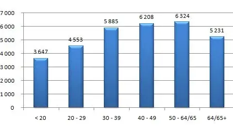 Ile zarabia elektryk w Szwajcarii? Zaskakujące fakty o wynagrodzeniach