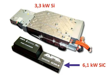 Dwa falowniki: jeden 3,3 kW Si, drugi 6,1 kW SiC, z napisem Toyota na mniejszym.