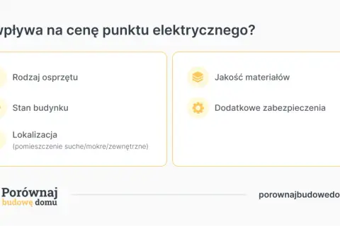 Co wpływa na cenę punktu elektrycznego? Rodzaj osprzętu, stan budynku, lokalizacja, jakość materiałów i dodatkowe zabezpieczenia.