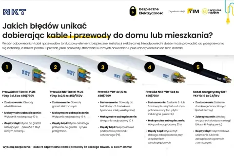 Przewody elektryczne do domu: od oświetlenia po zasilanie urządzeń. Wybór odpowiedniej instalacji elektrycznej to klucz do bezpieczeństwa.