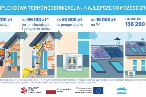 Dofinansowanie na ocieplenie domu: audyt, instalacje, pompa ciepła, PV. Razem do 136 200 zł.
