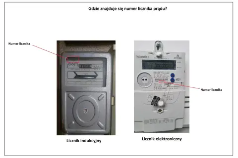 Numery liczników do przepisania: na liczniku indukcyjnym 145697, na elektronicznym 97139971.