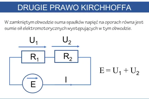 Schemat obwodu elektrycznego ilustrujący drugie prawo Kirchhoffa: źródło E, opory R1 i R2, napięcia U1, U2 oraz prąd I.