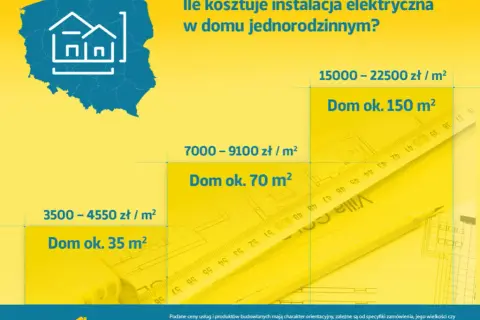 Ile kosztuje odbiór domu przez elektryka i co wpływa na cenę?