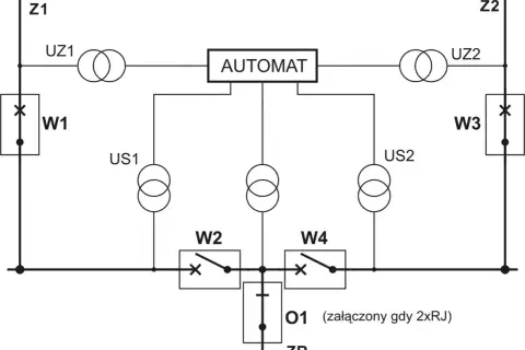 Schemat elektryczny z automatem, transformatorami UZ1, UZ2, US1, US2, wyłącznikami W1, W2, W3, W4 i O1.