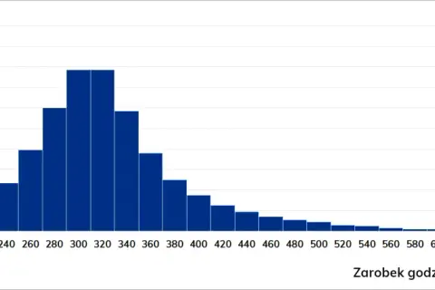 Ile zarabia elektryk w Danii? Zaskakujące stawki i różnice regionalne