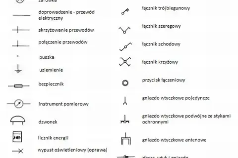 Co oznacza L w elektryce? Kluczowe informacje o przewodach i bezpieczeństwie