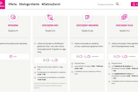 Porównanie ofert Tauron: taryfa G11, G12, G12w i G13. Taryfa G12 oferuje niższe ceny prądu w nocy i w ciągu dnia.