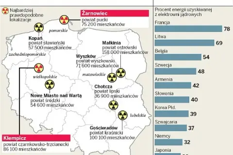 Gdzie jest najwięcej elektrowni jądrowych? Zaskakujące dane i fakty