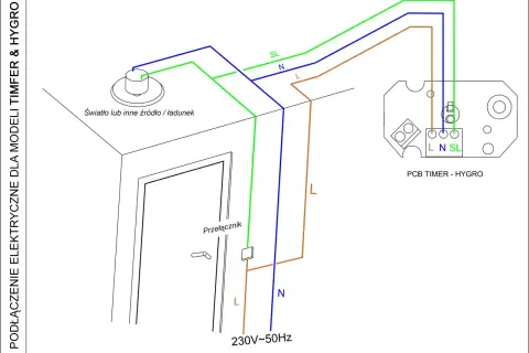 Schemat podłączenia wentylatora łazienkowego z czujnikiem wilgotności. Pokazuje połączenie z przełącznikiem, światłem i modułem PCB Timer - Hygro.