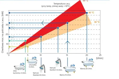 Ile pobiera prądu piec gazowy kondensacyjny? Zaskakujące koszty energii