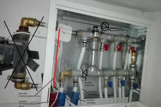 Instalacja ogrzewania podłogowego w bloku: rozdzielacz z zaworami i pompką, zasilanie i powrót z pieca.