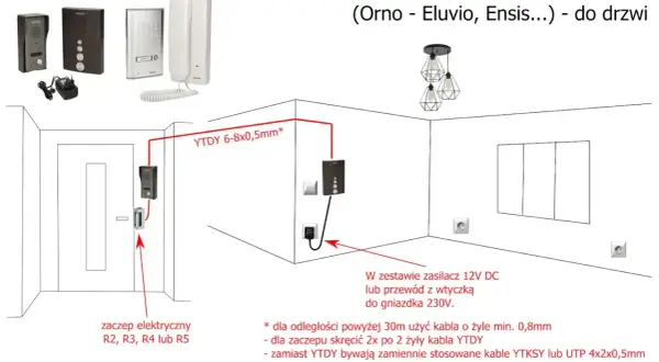 Schemat podłączenia domofonu analogowego 2+2. Pokazuje rozmieszczenie elementów i typy kabli, np. YTDY 6-8x0,5mm, do instalacji domofonowej.