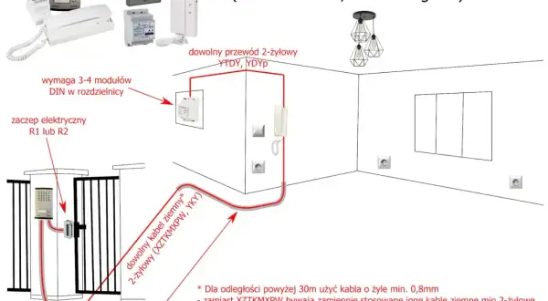 Schemat instalacji domofonu cyfrowego. Dowiedz się, jakie kable do bramy i furtki wybrać, aby zapewnić niezawodne działanie systemu.