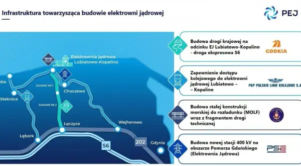 Elektrownia Lębork: Co musisz wiedzieć o planowanej inwestycji?