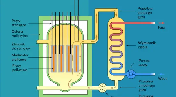 Jak działa elektrownia? Odkryj sekrety produkcji energii elektrycznej