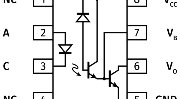 Schemat transoptora z diodą LED i dwoma tranzystorami. Piny: NC, A, C, NC, GND, Vo, VB, Vcc.