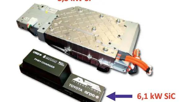 Dwa falowniki: jeden 3,3 kW Si, drugi 6,1 kW SiC, z napisem Toyota na mniejszym.