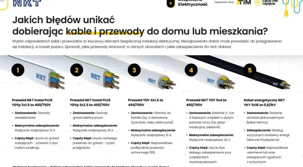 Przewody elektryczne do domu: od oświetlenia po zasilanie urządzeń. Wybór odpowiedniej instalacji elektrycznej to klucz do bezpieczeństwa.