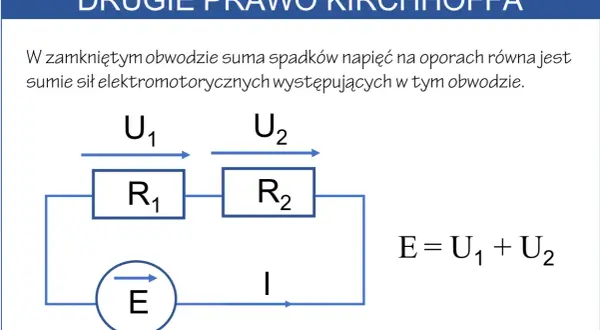 Schemat obwodu elektrycznego ilustrujący drugie prawo Kirchhoffa: źródło E, opory R1 i R2, napięcia U1, U2 oraz prąd I.