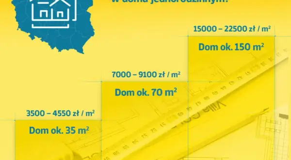 Ile kosztuje odbiór domu przez elektryka i co wpływa na cenę?