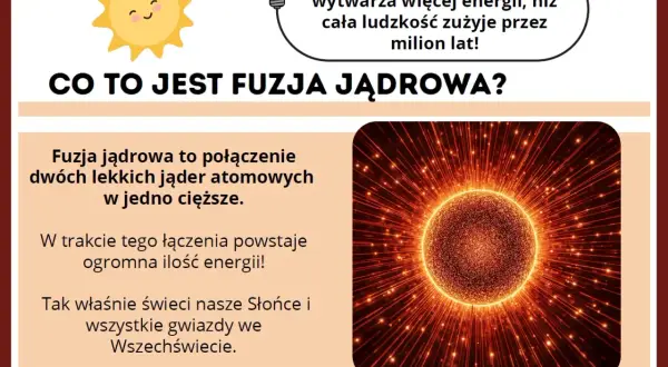 Słońce świeci dzięki fuzji jądrowej, procesowi łączącemu lekkie jądra atomowe i uwalniającemu ogromną energię.